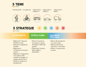 PUMS Bologna Redesign Comunicazione