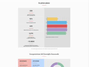 Bilancio Sociale Cornaredo Redesign Comunicazione Bologna