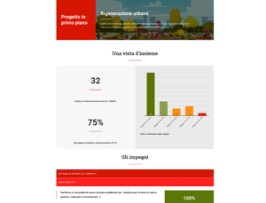Bilancio Sociale Cornaredo Redesign Comunicazione Bologna
