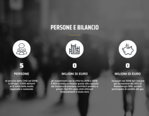 Redesign Agenzia Comunicazione Bologna Bilancio sociale Rho