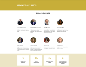 Redesign Agenzia Comunicazione Bologna Bilancio sociale Rho